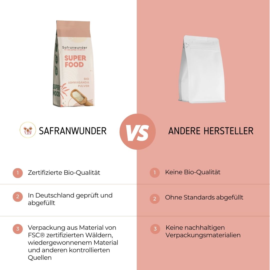 Safranwunder Ashwagandha Vergleich mit anderen Herstellern